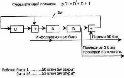   GSM
